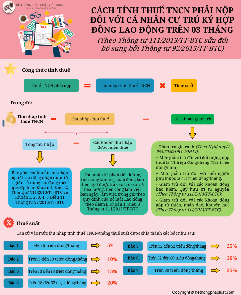 Cách tính thuế TNCN phải nộp đối với cá nhân cư trú ký hợp đồng lao động trên 3 tháng 