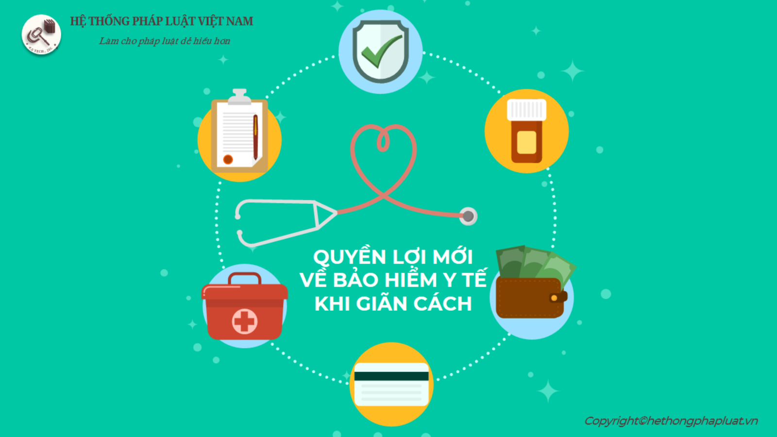 Quyền lợi mới về bảo hiểm y tế khi giãn cách xã hội vì Covid 19