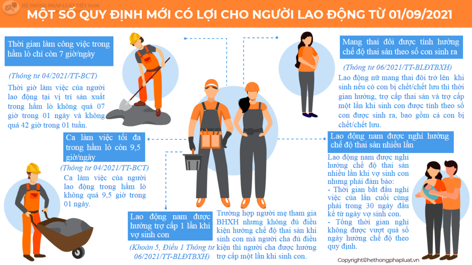 Một số quy định mới có lợi cho người lao động từ 01/09/2021