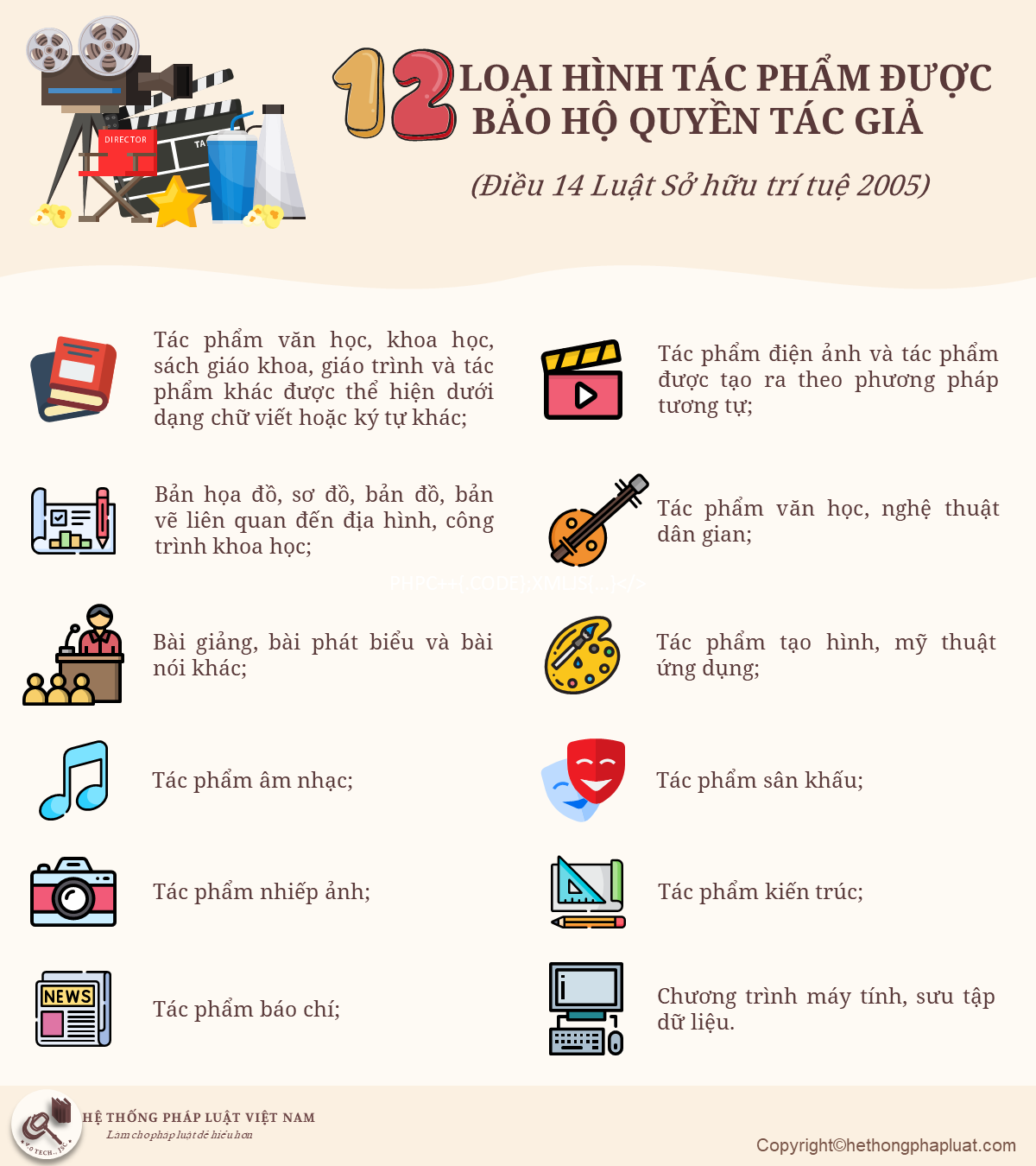 12 loại hình tác phẩm được bảo hộ quyền tác giả