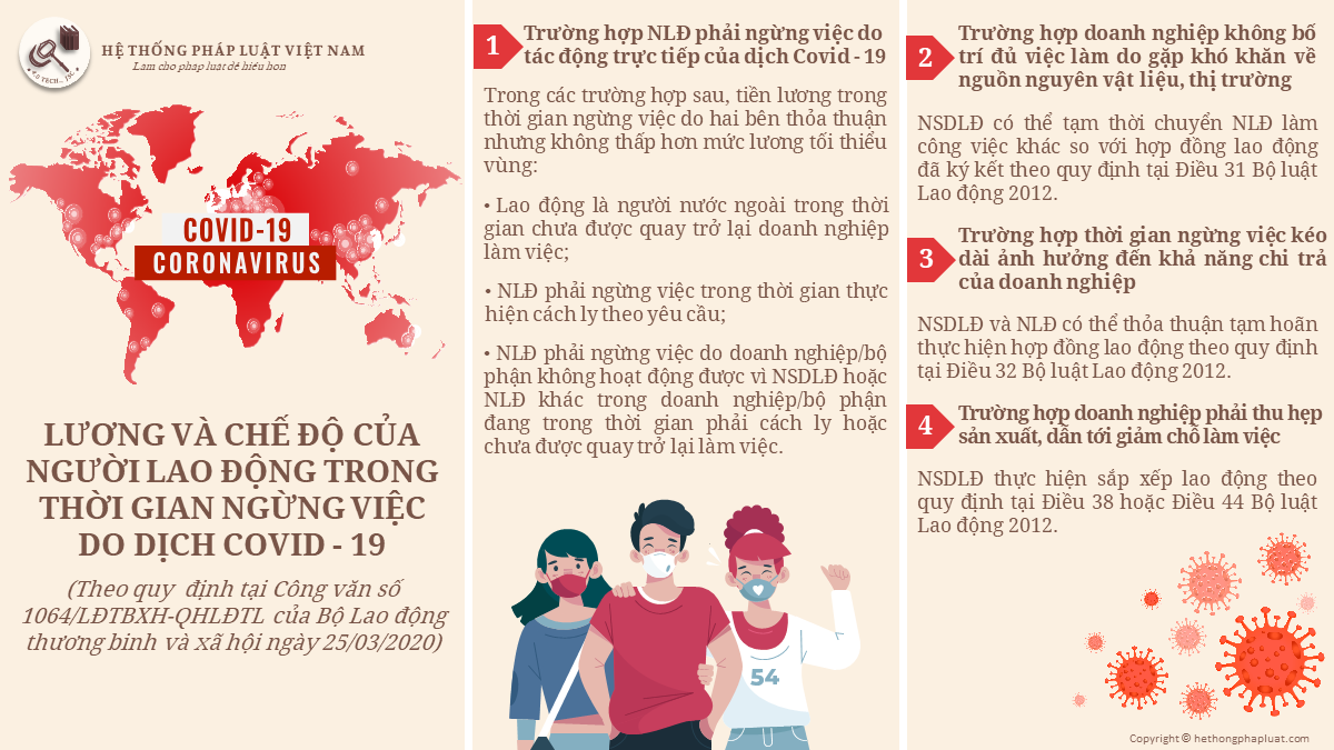 Lương và chế độ của người lao động trong thời gian ngừng việc do dịch Covid-19