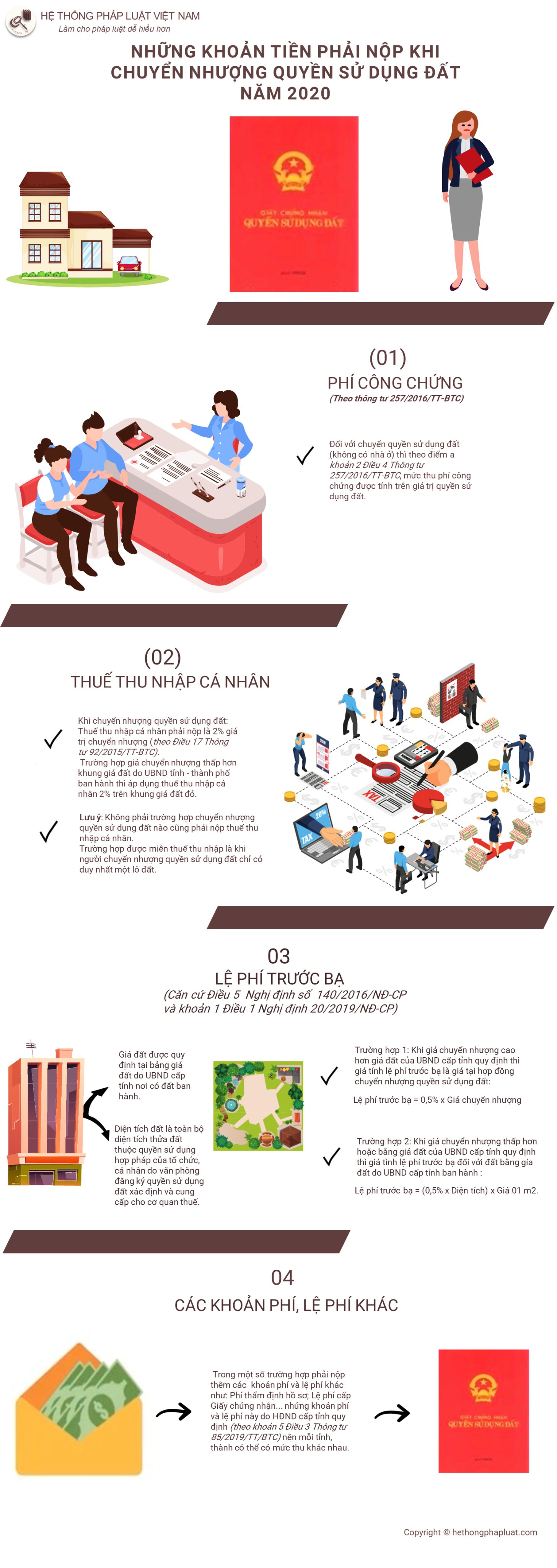 Những khoản tiền phải nộp khi chuyển nhượng quyền sử dụng đất 2020