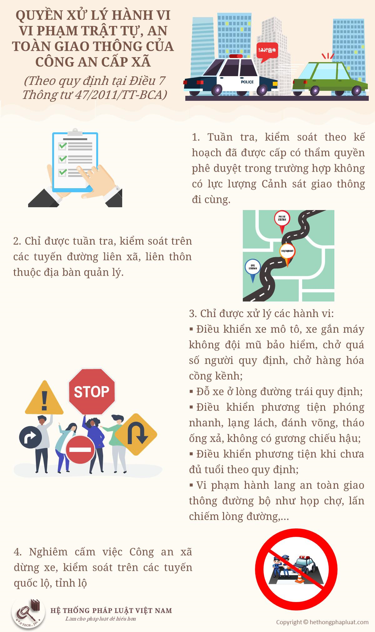 Quyền xử lý hành vi vi phạm trật tự, an toàn giao thông của công an cấp xã