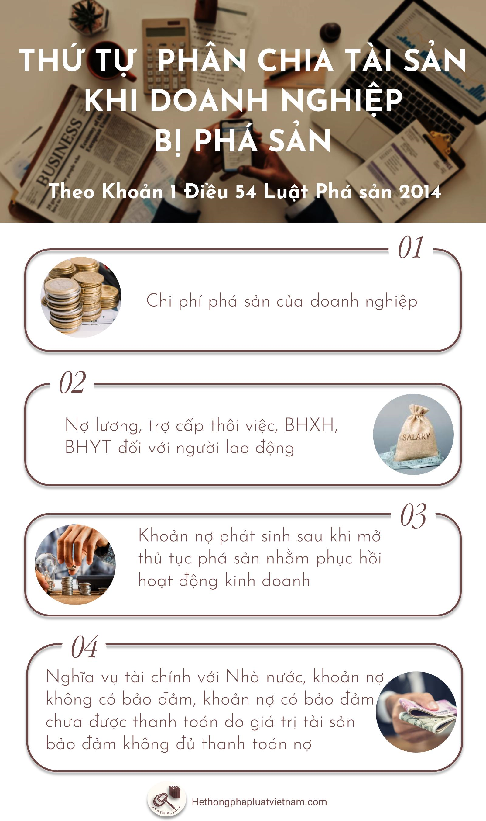 Thứ tự phân chia tài sản khi doanh nghiệp bị phá sản