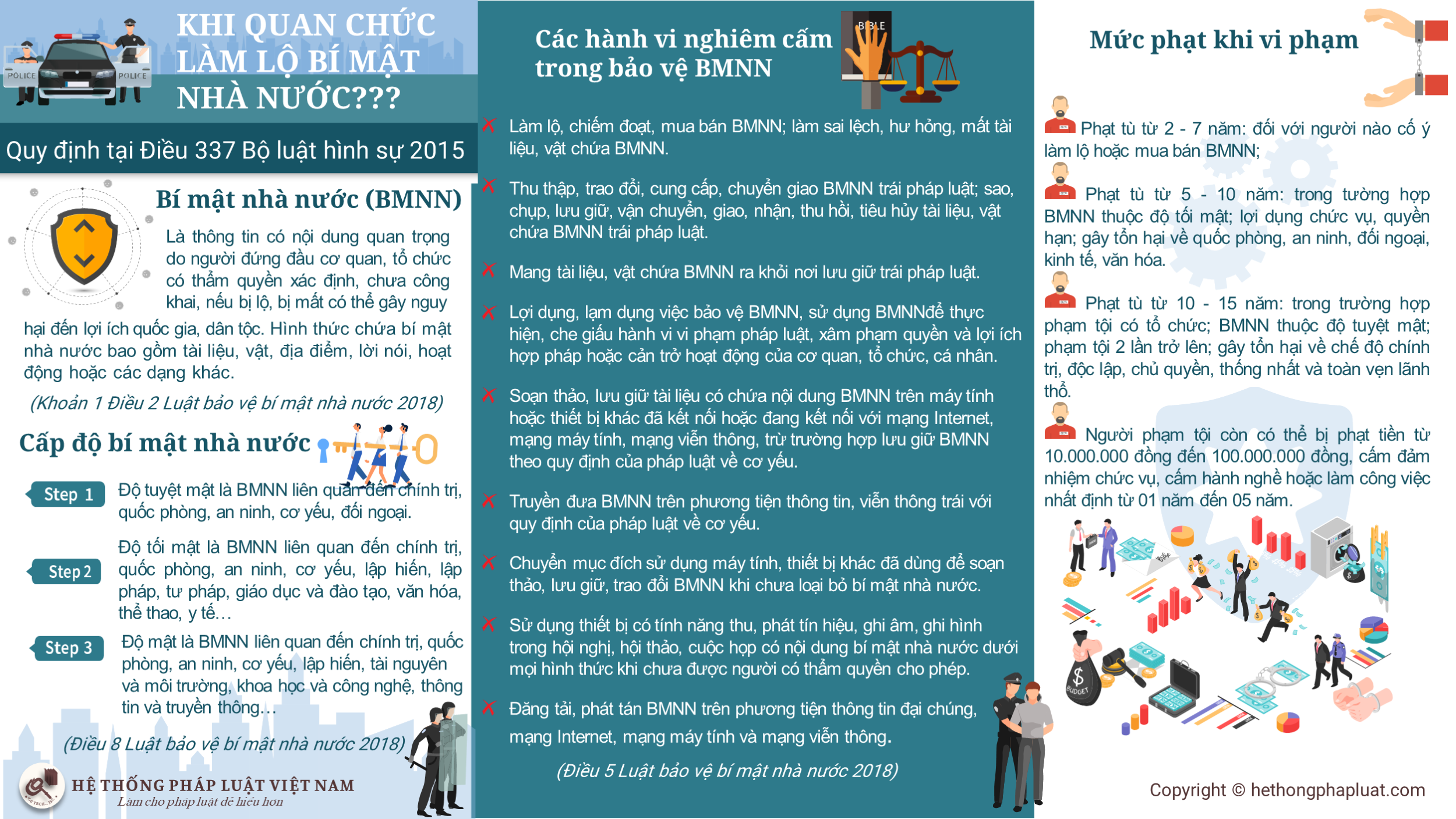 Khi quan chức làm lộ bí mật nhà nước?